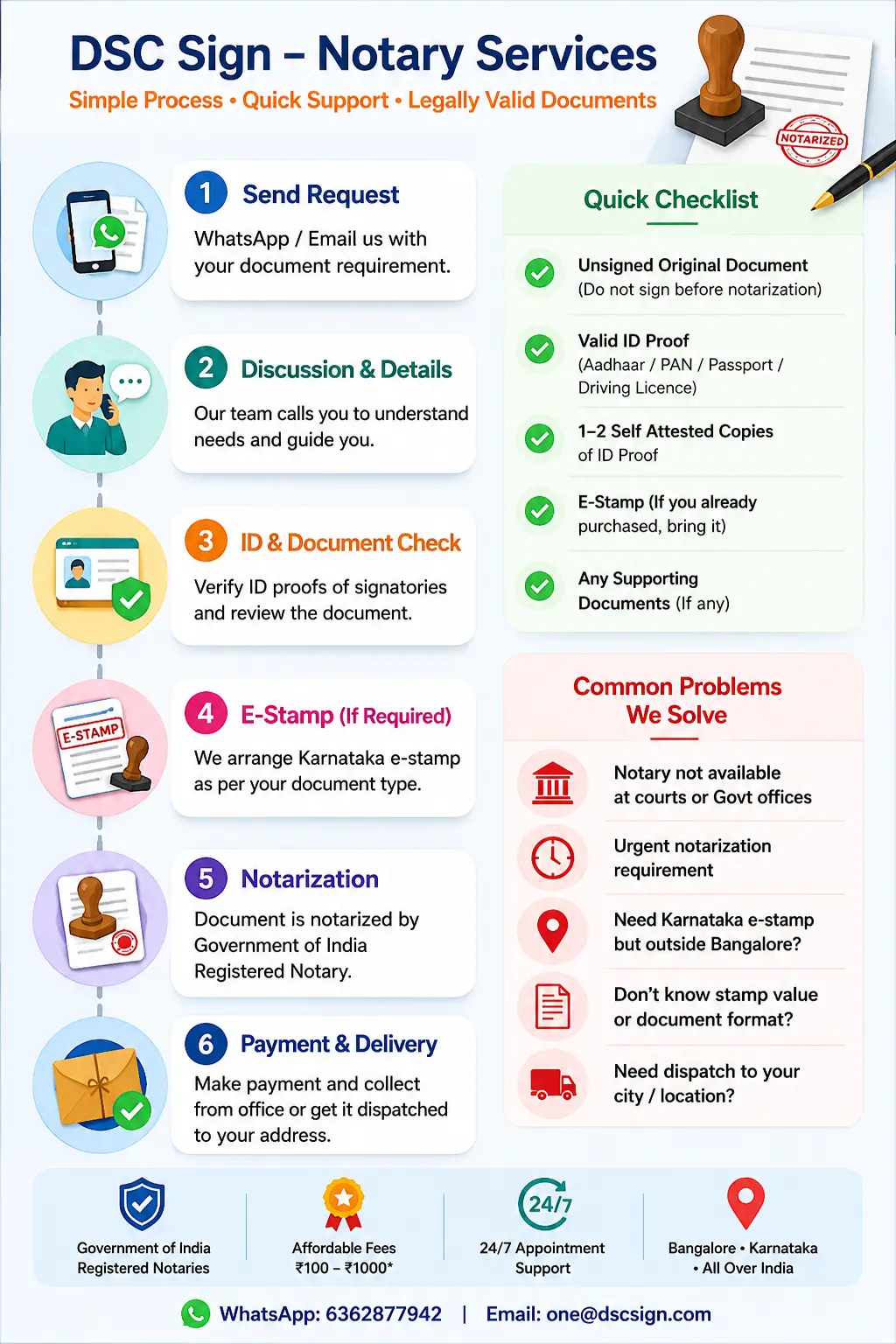 Notary Services Process Flow Bangalore | DSC Sign
